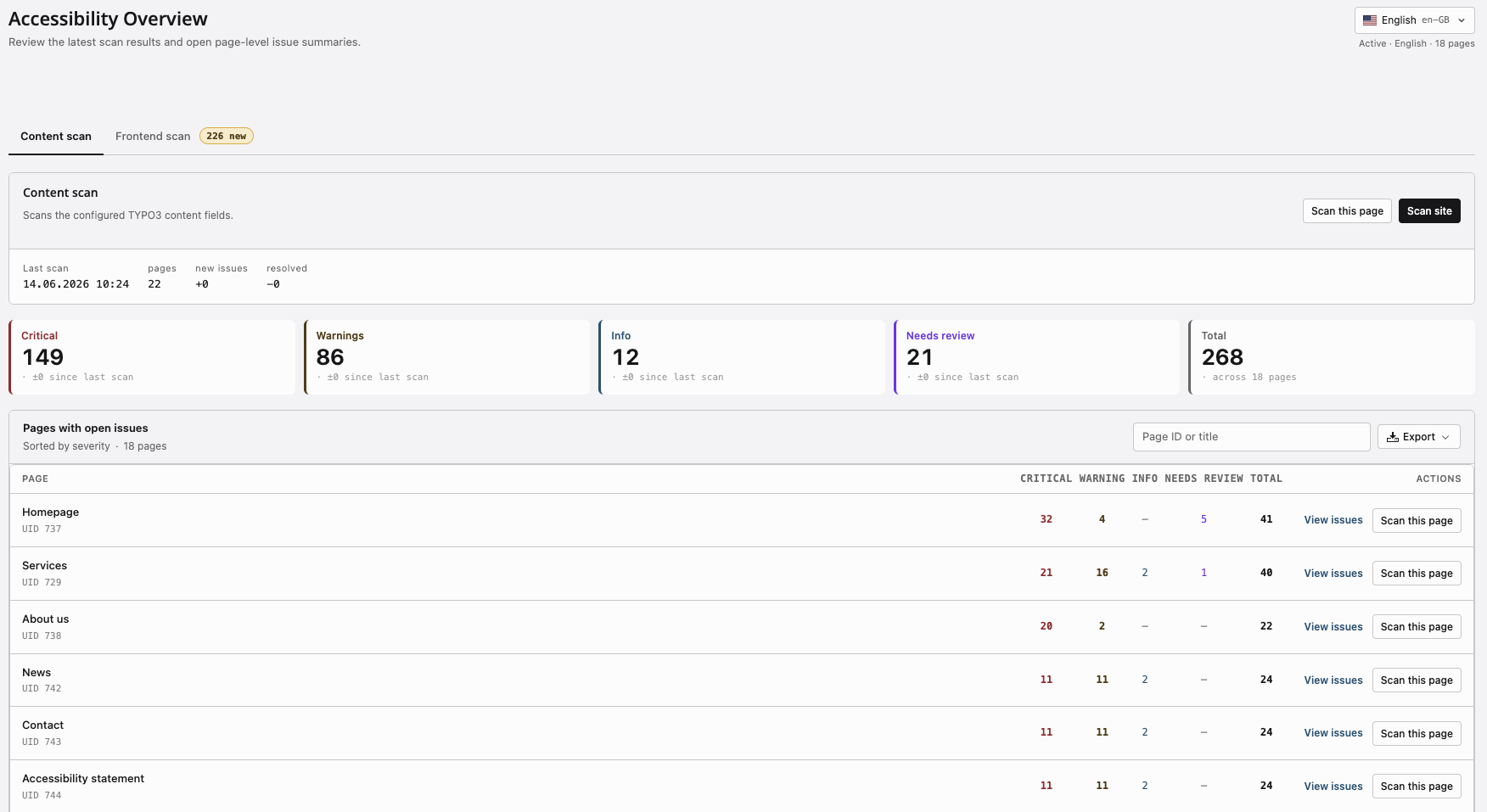 AQG Overview showing issue totals by severity and a table of affected TYPO3 pages