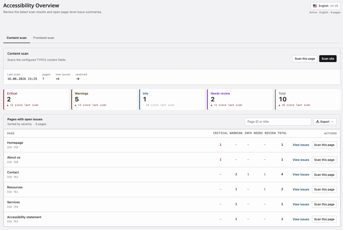 AQG Local Overview showing open accessibility findings across TYPO3 pages